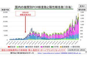 新型コロナに関する自民党内議論～感染症専門家の立場から見た、有事に柔軟かつ迅速に対応し得る医療提供体制の構築へ