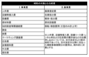 事業承継補助金の公募要領が公表