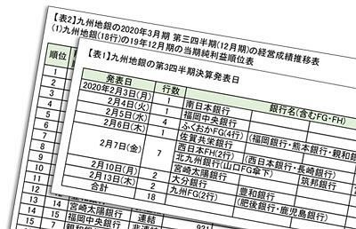 九州地銀（18行）の「20年3月期　第三四半期決算」