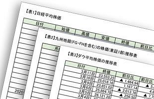 本日（12日）の九州地銀の株価全面安