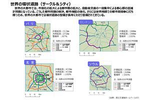 【再掲】2050年代を見据えた福岡のグランドデザイン構想（51）～環状道路とネットワーク整備構想（前）