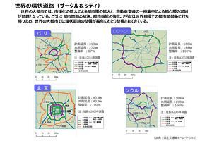 【再掲】2050年代を見据えた福岡のグランドデザイン構想（51）～環状道路とネットワーク整備構想（前）