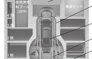 今も収束していない福島原発事故～再爆発防止の応急措置が続く（前）