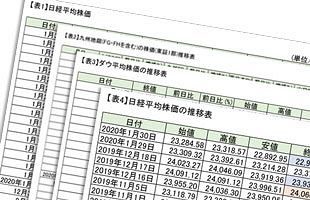 新型コロナウイルスが直撃～日経平均株価2万3,000円割れ