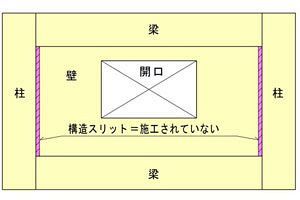 傾斜マンションベルヴィ香椎六番館の建替え　六番館以外の住戸も売却が困難に（中）