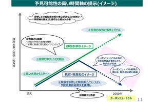 カーボンプライシングを検討、炭素税やCO2排出量取引の導入を視野に～環境省