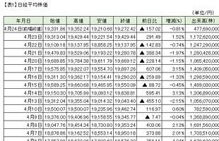 ４月の月例経済報告～景気判断を「急速に悪化」へ