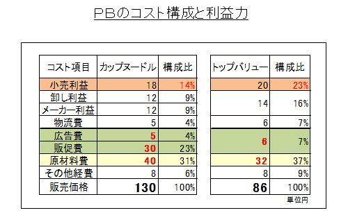 流通業界、市場変化の臨界点（21）