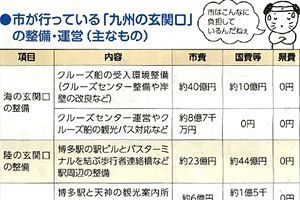 宿泊税、ようやく協議へ～障壁となる福岡市の誤解