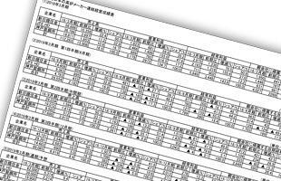 商号復活の「日本製鉄」～昔の夢を取り返せるか（中）