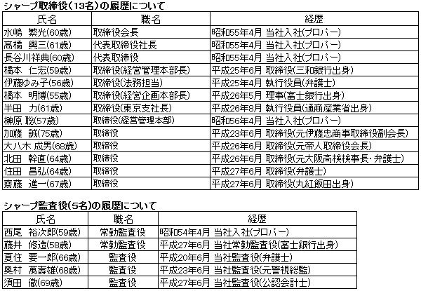 シャープの危機～その前兆は20数年前からあった（番外編２）