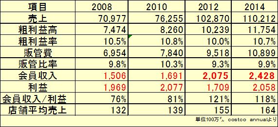 流通業界、市場変化の臨界点（19）