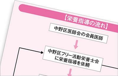 超高齢社会における医療課題は「フレイル対策」　介入手段は薬物療法から栄養療法へ（3）
