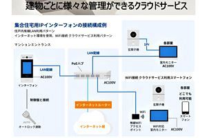 不動産テックで賃貸物件を革新する「レイワシステム」　オートロックと見守り機能を実現し、サブリース契約も可能に