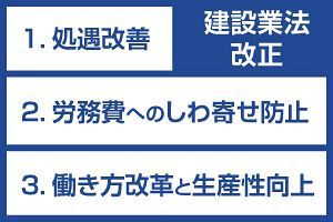 建設業法改正