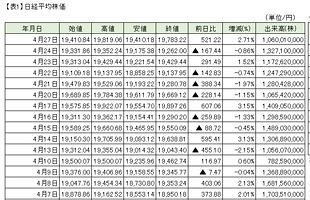 日銀が追加金融緩和策を決定～日経平均株価大幅上昇