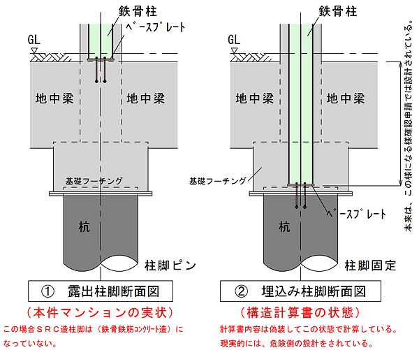 全国の鉄骨鉄筋コンクリート造、鉄筋コンクリート造建築物に潜む、構造計算の偽装（２）