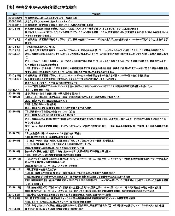 自主回収から４年、『茶のしずく』問題を振り返る（２）