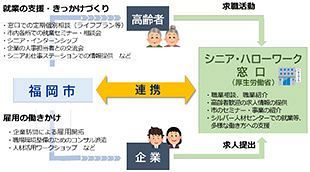 「シニア・ハローワークふくおか」が29日に開設 シニア世代の活躍を支援