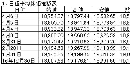 下げが続く九州地銀の株価