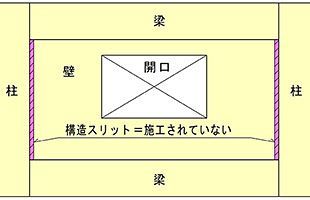 傾斜のマンションで匿名文書が配布される！（3）