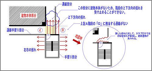 欠陥マンション訴訟で浮き彫りになる久留米市の職務放棄（後）