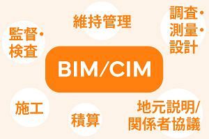 BIM/CIM活用で省人化 民間も含めて事例共有へ