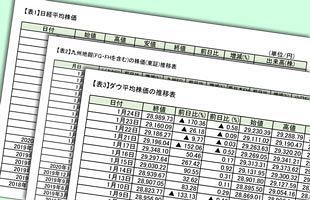 新型コロナウイルスの影響～日経平均株価先週末比▲483円67銭