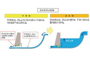 球磨川流域治水協議会がとりまとめへ 流水型ダム前提に流域治水プロジェクト