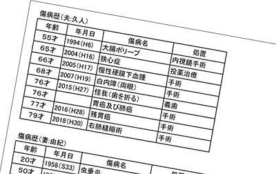 【シリーズ】生と死の境目における覚悟～第4章・老夫婦の壮絶な癌との闘い（1）