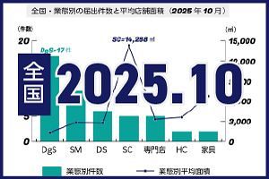 【全国版｜2025年10月】大規模小売店舗 新設届出47件リスト・分析グラフ