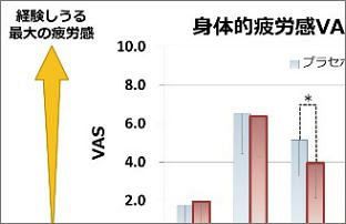 伊藤園、黒酢摂取の疲労低減作用を臨床試験で確認