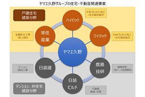 ヤマエ久野、栄住産業を子会社化