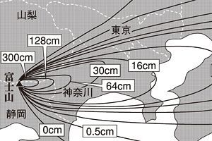 【富士山大噴火、その時】噴火のリスクとその影響（1）