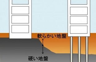 名古屋市営住宅の解体工事で図面に明記された杭の未施工が発覚！