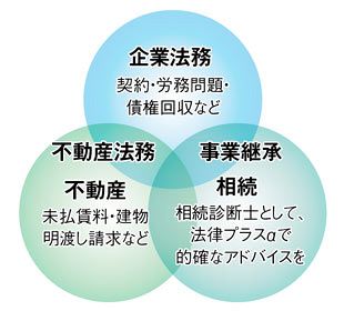 悩める市井の良き隣人として地域社会に貢献（前）