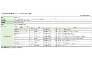 吉村猛山口FG会長の再任否決～次第にわかってきたその真相