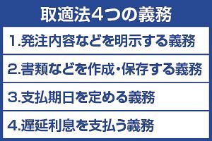 下請法改正（2）