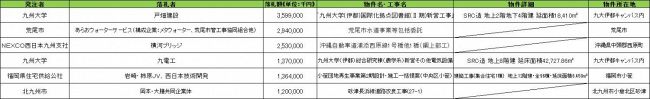 【落札情報】12月８日～22日