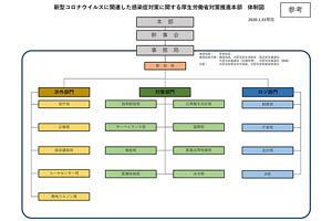 自民党が新型コロナなど感染症対策の委員会を開催～9月提言を目標に