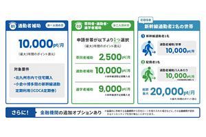 北九州移住促進へ官民が連携、新幹線通勤と住宅取得を強力支援