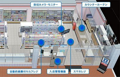 コンビニ業界大激変時代～月刊コンビニ 編集委員　梅澤　聡 氏（5）