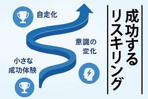 【マックス経営講座】中小企業の生き残り戦略 （13）DX時代に必要な人材づくり～スモールリスキリングから始める変革の第一歩～