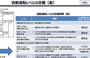 【技術の先端】自動運転技術を支えるセンサーシステム（２）