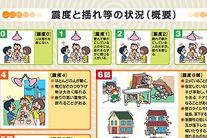 震度、マグニチュード、震源～地震の専門用語を知っておけば避難の役に立つ