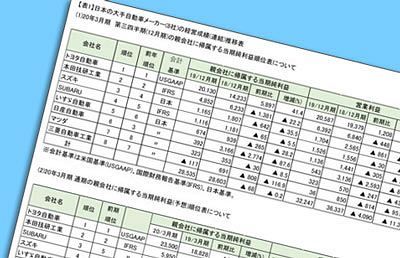 元会長（ゴーン）の国外逃亡～生き残れるか日産グループ（番外編）