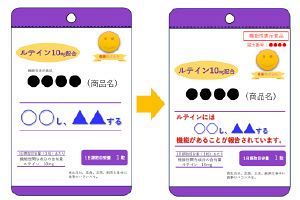 【クローズアップ】機能性表示食品制度を抜本改正 ガイドラインから法令化へ大転換