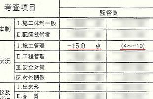 企業努力も無駄に？ずさんな採点で工事成績評定に多数の誤り～福岡市交通局