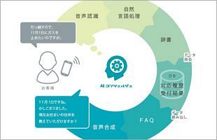 【明治産業】「AIコンシェルジュ」に新機能追加～退去手続の自動受付が可能に