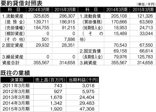 営業スタイル一新し、高収益続く地場杭打ち業者（後）